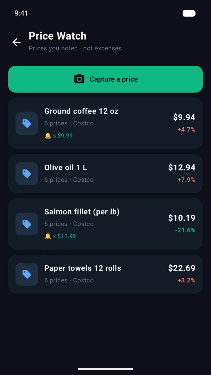 Price Watch list of products with price alerts